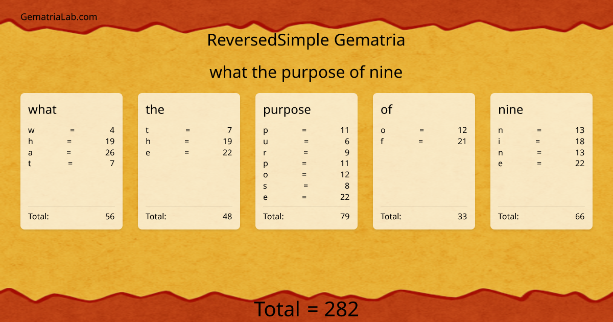 what the purpose of nine in reversedSimple Gematria